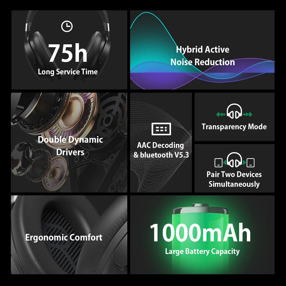 Bitzwolf BW‑HP5 Lite ANC Bluetooth Headphones - Image 3