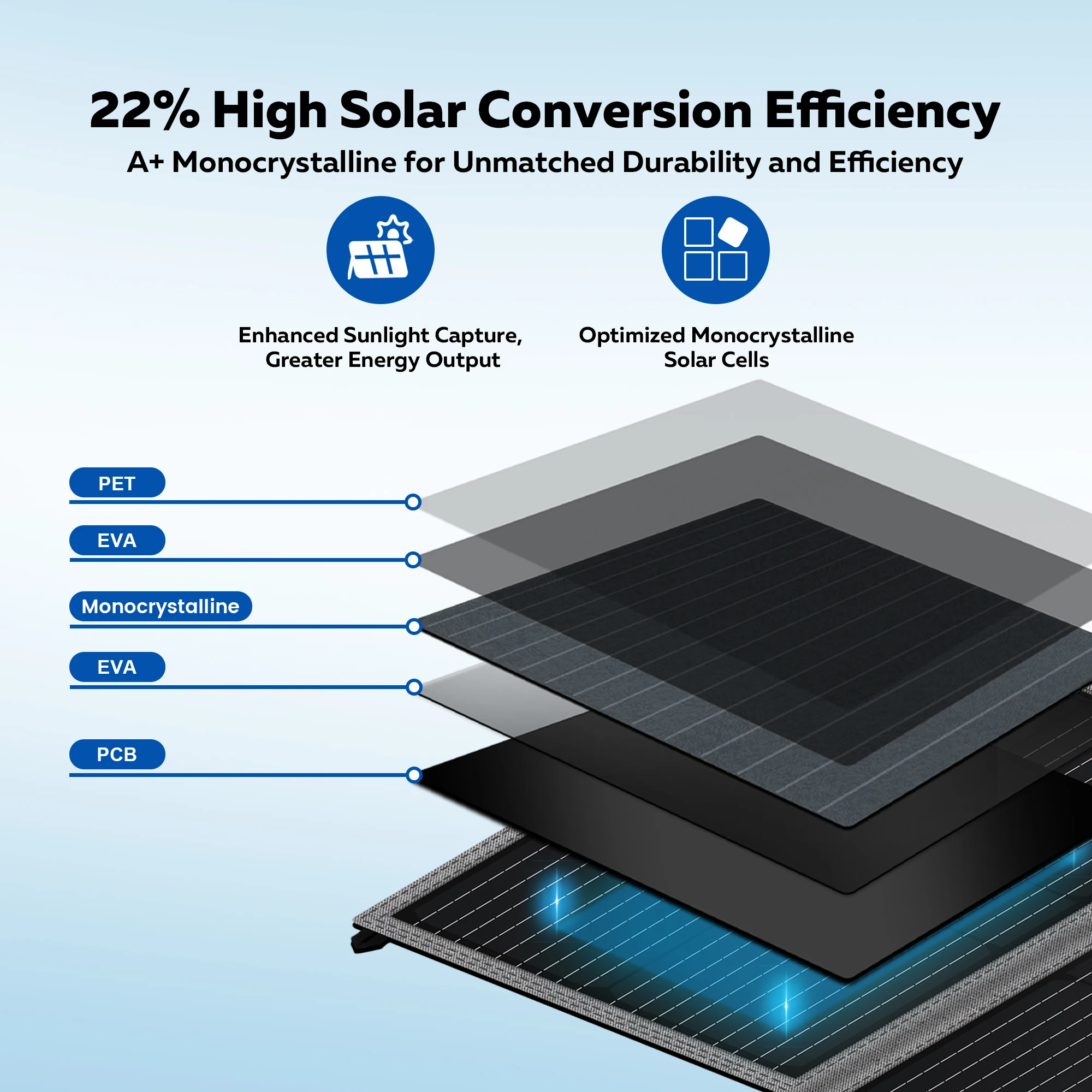 CTOLITY SP100 100W Portable Solar Panel - Image 6